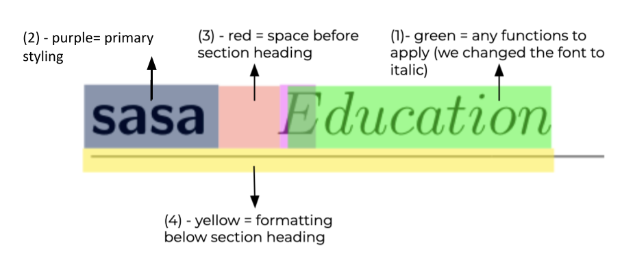 A diagram explaining what each parameter in the \titleformat{} do.